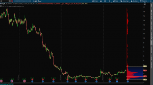 Omaha Charts Stock Analysis Two - "The Market Is Bottoming At All Time Highs"