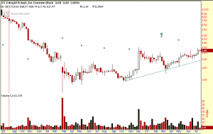 Omaha Charts Stock Analysis Three - "The Market Is Bottoming At All Time Highs"