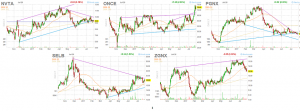 Omaha Charts Stock Analysis Two - Baker Brothers Biotech Wizards