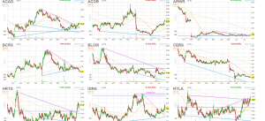 Omaha Charts Stock Analysis Three - Baker Brothers Biotech Wizards