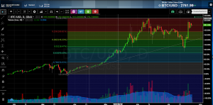 Bitcoin Analysis - Bitcoin Sporting A Bullish Pennant Pattern