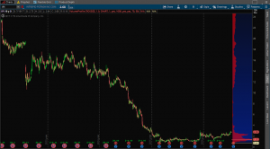 Omaha Charts Stock Analysis - "The Market Is Bottoming At All Time Highs"