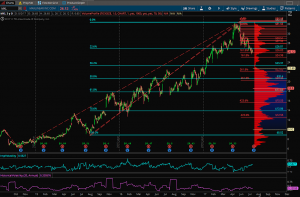 Stock Analysis One - An Opportunity Presents Itself In Maxlinear