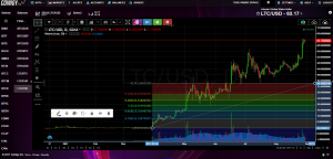 OmahaCharts Bitcoin Analysis Eleven - Investigating Price Potential In Bitcoin Using The Secret Of The Universe