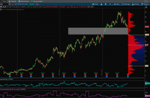 Stock Analysis Two - An Opportunity Presents Itself In Maxlinear