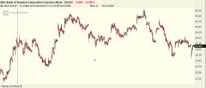 OmahaCharts Bitcoin Analysis Two - Investigating Price Potential In Bitcoin Using The Secret Of The Universe