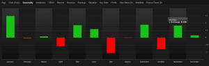 Stock Analysis Three - An Opportunity Presents Itself In Maxlinear