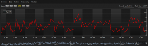 Stock Analysis Four - An Opportunity Presents Itself In Maxlinear