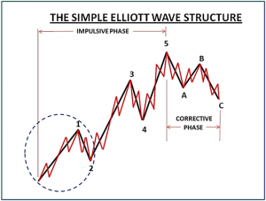 OmahaCharts Bitcoin Analysis Five - Investigating Price Potential In Bitcoin Using The Secret Of The Universe