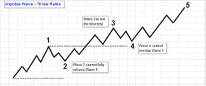 OmahaCharts Bitcoin Analysis Six - Investigating Price Potential In Bitcoin Using The Secret Of The Universe