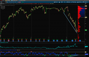 OmahaCharts Stock Market Analysis - I'm Quite Sure Nothing Good Will Come Of This