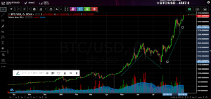 OmahaCharts Bitcoin Analysis Nine - Investigating Price Potential In Bitcoin Using The Secret Of The Universe