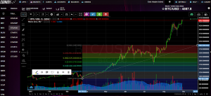 OmahaCharts Bitcoin Analysis Ten - Investigating Price Potential In Bitcoin Using The Secret Of The Universe