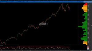 OmahaCharts Optex Analysis - Pick Your Favorite Semiconductor