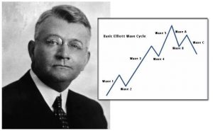 OmahaCharts Bitcoin Analysis - Investigating Price Potential In Bitcoin Using The Secret Of The Universe