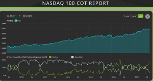 Omaha Charts Financial Stocks Four- Newly Discovered Financial Technology