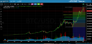 OmahaCharts Bitcoin Analysis One - Bitcoin Ethereum And Litecoin Leaving Long Shadows