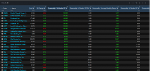 Stock Analysis One - Seasonally Strong September Stocks