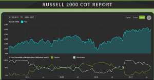 Omaha Charts Financial Stocks Three - Newly Discovered Financial Technology