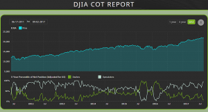 Omaha Charts Financial Stocks Two - Newly Discovered Financial Technology