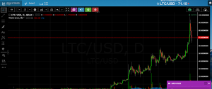 OmahaCharts Bitcoin Analysis Three - Bitcoin Ethereum And Litecoin Leaving Long Shadows