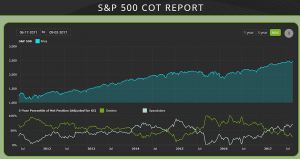 Omaha Charts Financial Stocks One - Newly Discovered Financial Technology