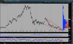 OmahaCharts Pharmaceutical Stock Analysis - Wanna Do Drugs With Me?