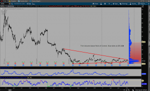 OmahaCharts Twitter Stock Analysis - Twitter Beats On Monthly Users And Non-GAAP EPS