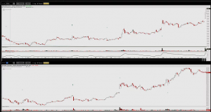 $WB and $SOHU - I Want You Keeping An Eye On These