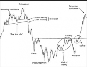 Sentiment Chart - I Want You Keeping An Eye On These