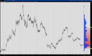 Sentiment Chart Three - I Want You Keeping An Eye On These