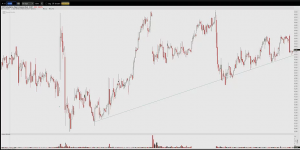 Sentiment Chart Five - I Want You Keeping An Eye On These