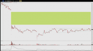 Sentiment Chart Four - I Want You Keeping An Eye On These