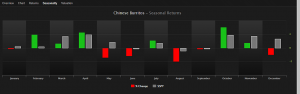 OmahaCharts Industrial Analysis Three - October Idea Generation