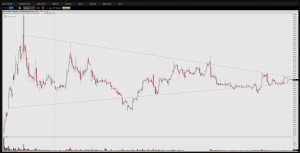 Sentiment Chart Six - I Want You Keeping An Eye On These