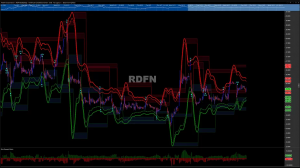 Sentiment Chart Seven - I Want You Keeping An Eye On These