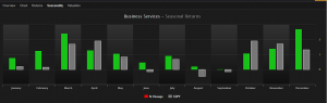 OmahaCharts AthenaHealth Inc. $ATHN Stock Analysis - It Might Be Time To Pay Attention