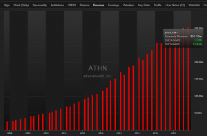 OmahaCharts AthenaHealth Inc. Stock Analysis - It Might Be Time To Pay Attention