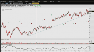 OmahaCharts Skyworks Solutions $SWKS Stock Analysis - I Come Bearing Gifts In The Form Of Winning Option Trades