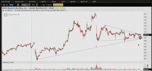 OmahaCharts Skyworks Solutions $SWKS Stock Analysis Two - I Come Bearing Gifts In The Form Of Winning Option TradesI Come Bearing Gifts In The Form Of Winning Option Trades