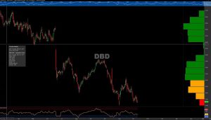 OmahaCharts $DBD Stock Analysis - Throwin' Down On Some Longs