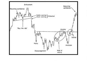 Justin Mamis Sentiment Cycle - I Am Jack's Smirking Revenge