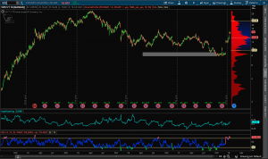 OmahaCharts $VIPS and $ZIOP Stock Analysis - Hey You Wanna See Somethin'?