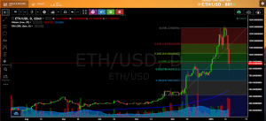 Etherum Bitcoin Analysis - Does The "CryptoCrash" Have You Down?