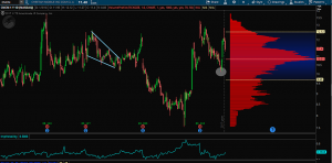 OmahaCharts $CMCM Stock Analysis - Short Term Option Account Run Like Cheetah