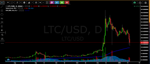 OmahaCharts Litespeed Bitcoin Analysis - Does The "CryptoCrash" Have You Down?