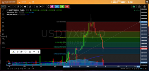 OmahaCharts Ripple Currency Analysis - Does The "CryptoCrash" Have You Down?