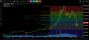 OmahaCharts Bitcoin Analysis - Does The "CryptoCrash" Have You Down?