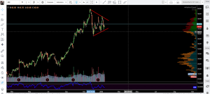 OmahaCharts Micron $MU Stock Analysis - Let The Chips Fall Where They May