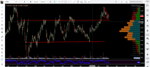 OmahaCharts Rambus $RMBS Stock Analysis - Let The Chips Fall Where They May